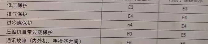 德城空调电话在哪里找